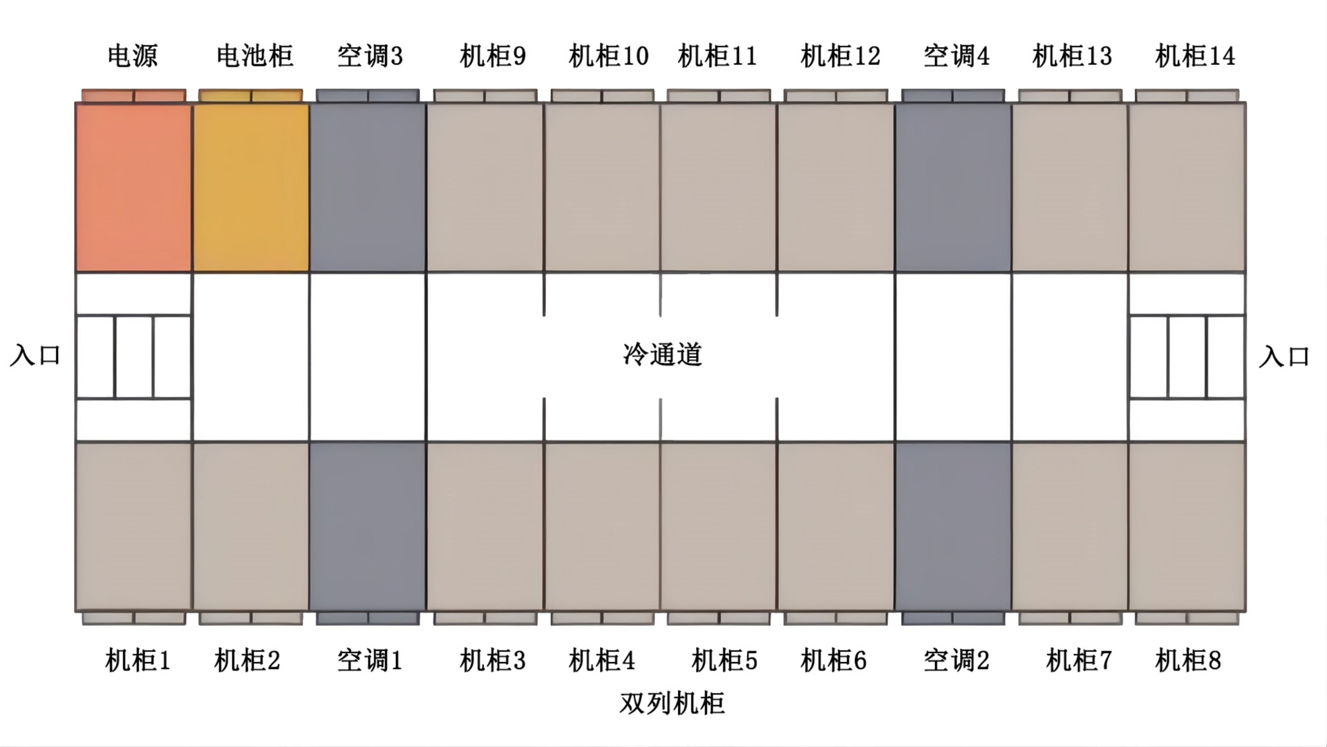 模块化机房