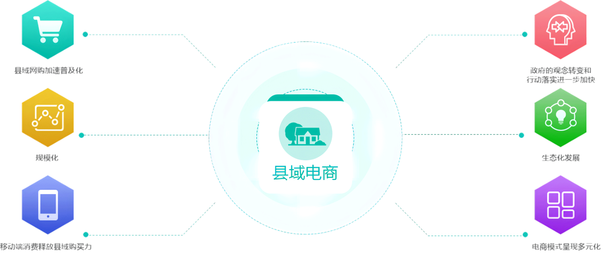 农产品电商