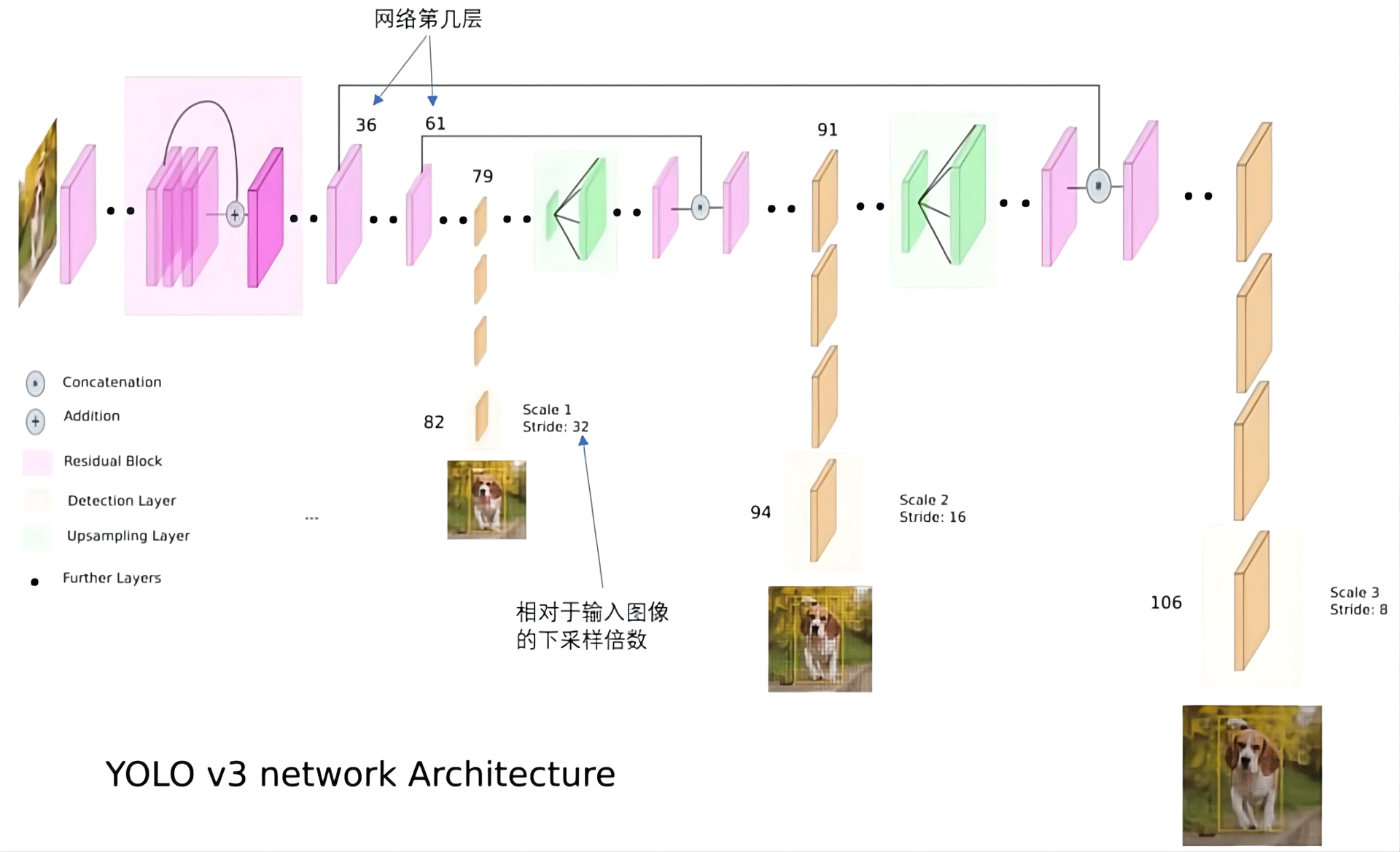 AI图像识别