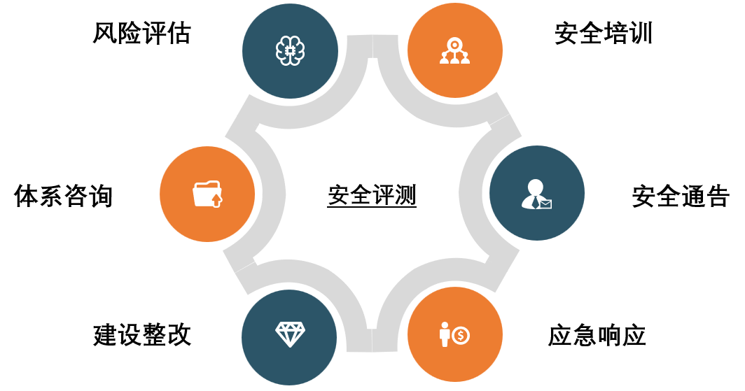 国家信息安全等级保护