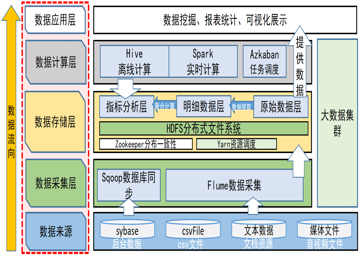 民航飞行