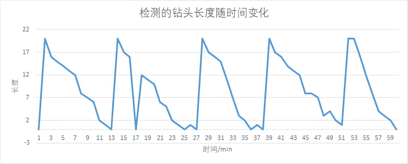 AI图像识别